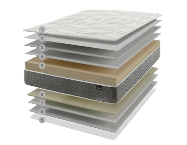 BASE + COLCHÓN (160CM - 180CM - 200CM)