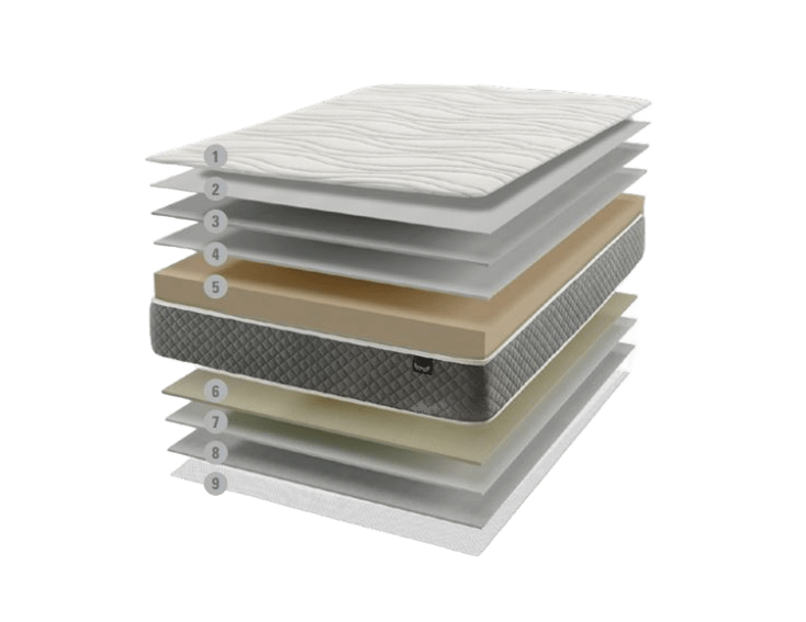 BASE + COLCHÓN (160CM - 180CM - 200CM)