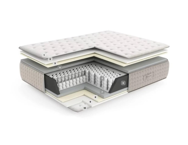 COLCHÓN ADVANGARDEN